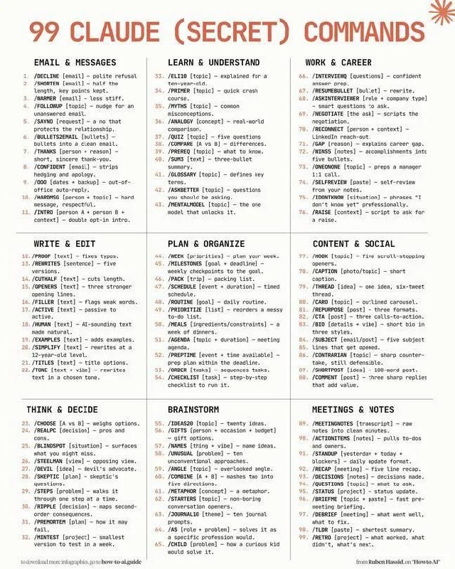 Daftar 99 perintah rahasia Claude AI yang dikategorikan untuk email, penulisan, perencanaan, brainstorming, karier, konten, dan rapat.