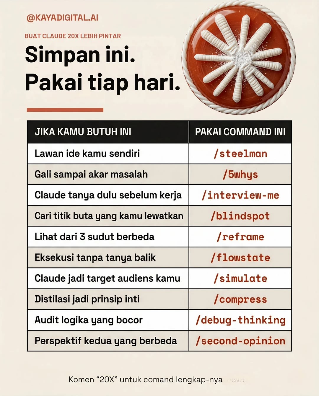 Postingan Instagram yang membagikan 10 command teks yang bisa diketik di awal prompt Claude untuk menghasilkan output yang lebih tajam, dalam, dan berguna.