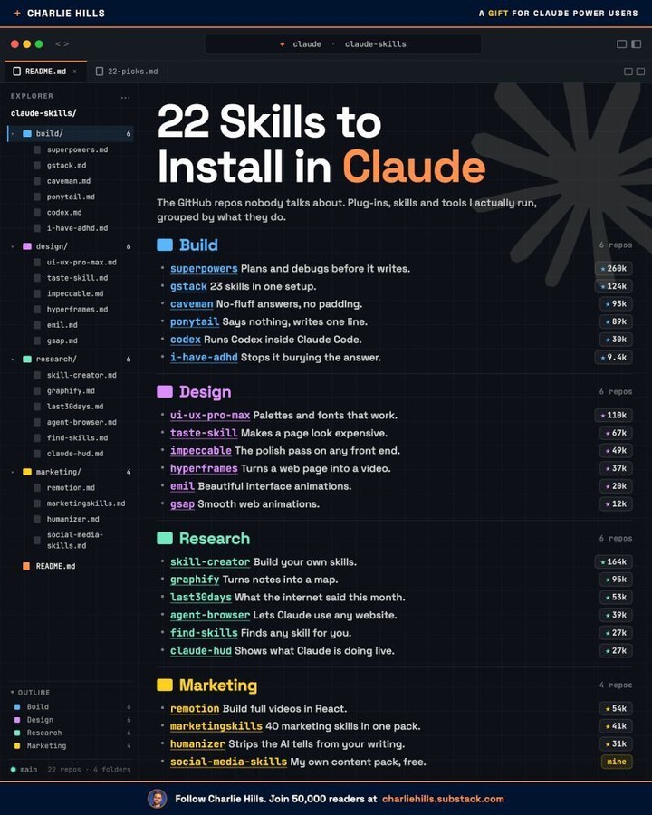 Charlie Hills berbagi 22 skill yang layak ditambahkan ke Claude Code, lengkap dengan panduan untuk pemula dan repo GitHub.