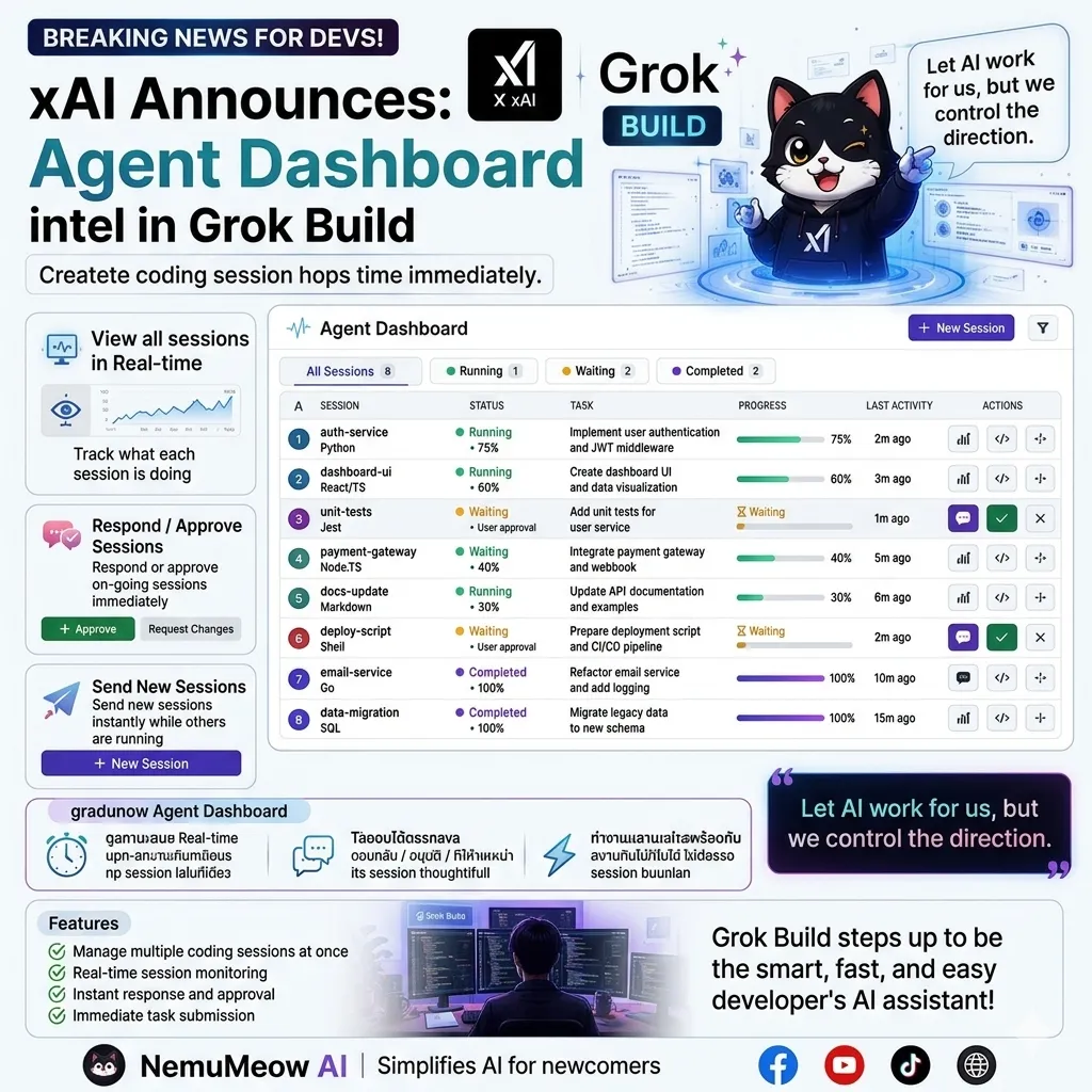 xAI meluncurkan Agent Dashboard di Grok Build yang memungkinkan developer mengelola beberapa agen AI coding secara bersamaan dari satu workspace.